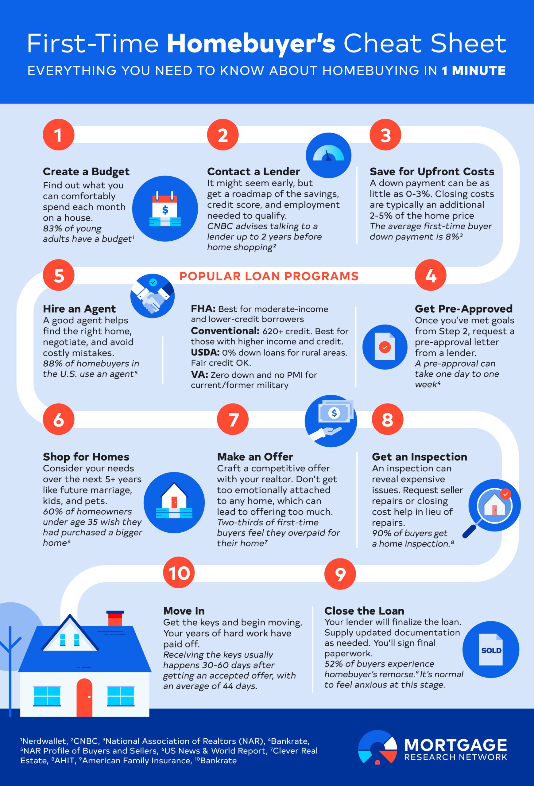 How to Get a Mortgage: Beginner's Step-by-Step Guide