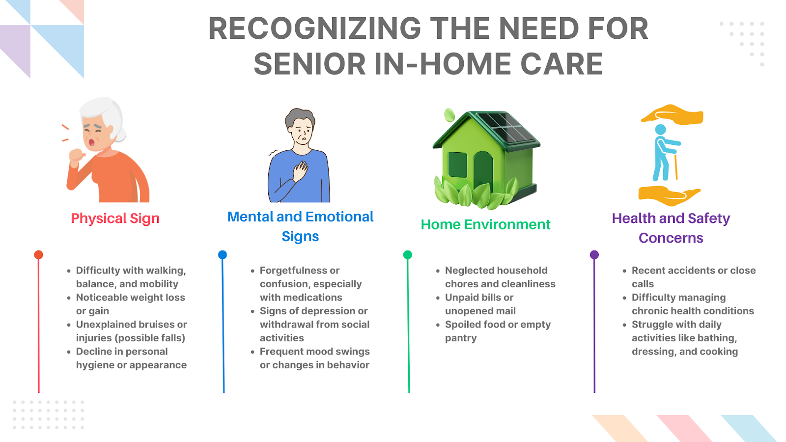 Setting Up In-Home Care for Your Loved One: A Step-by-Step Guide - Saige Homecare